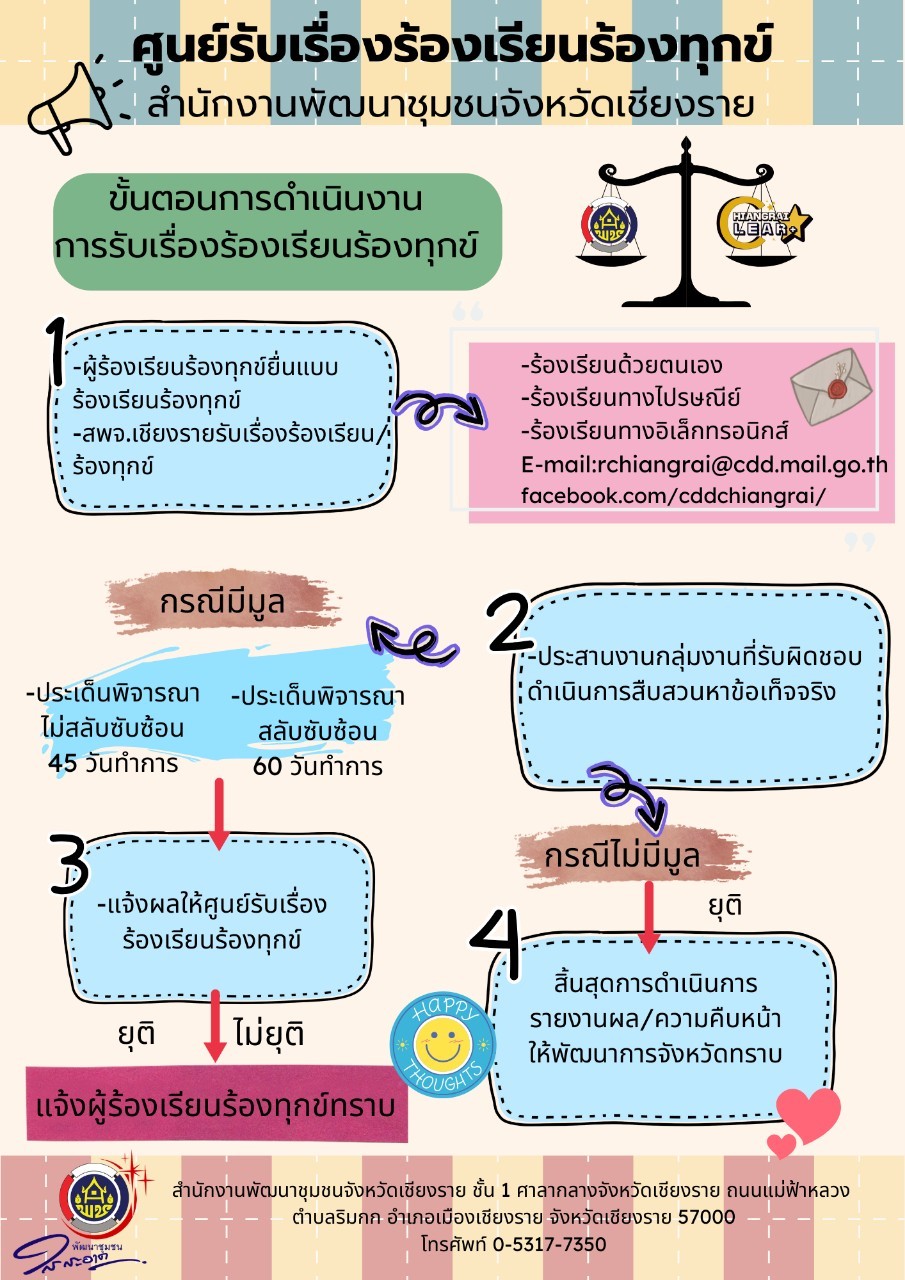 ขั้นตอนการดำเนินงานการรับเรื่องร้องเรียนร้องทุกข์