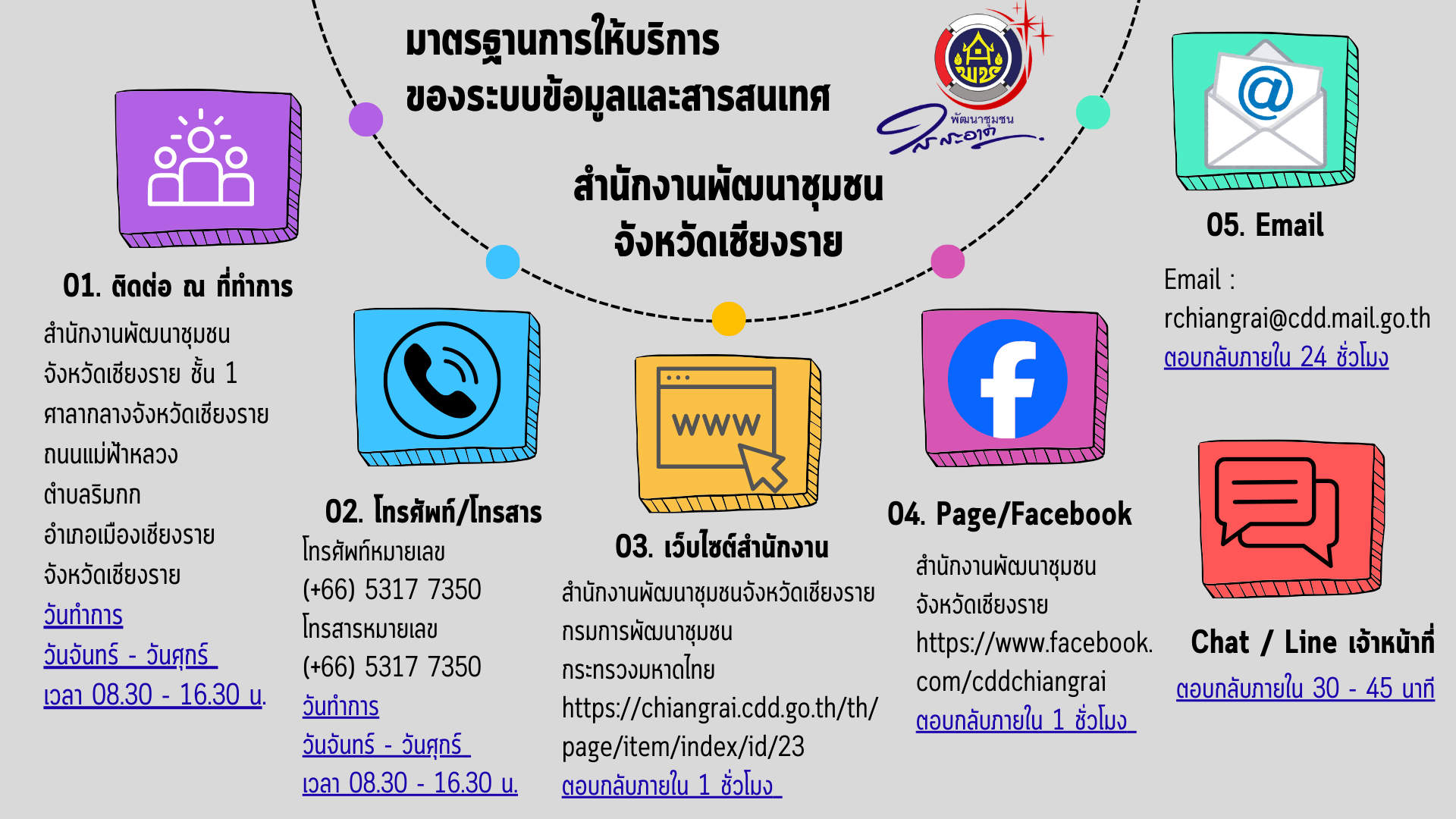 มาตรฐานการให้บริการ ของระบบข้อมูลและสารสนเทศ